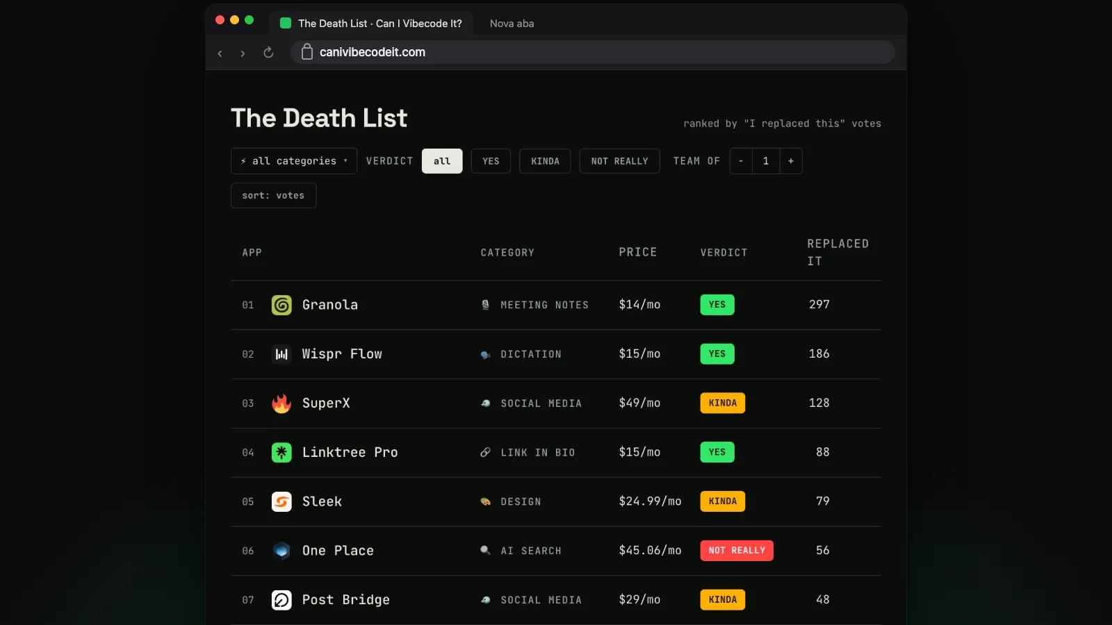 The Death List of Apps: Which Subscriptions AI Can Already Recreate (Can I Vibecode It)